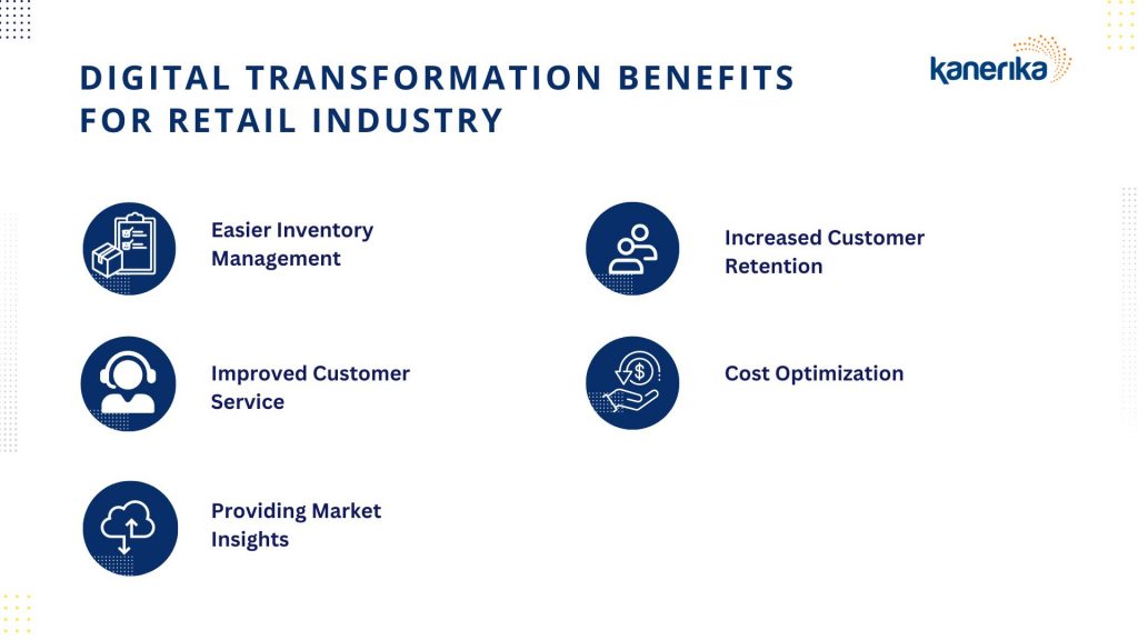 Benefits of Digital Transformation in the Retail Industry