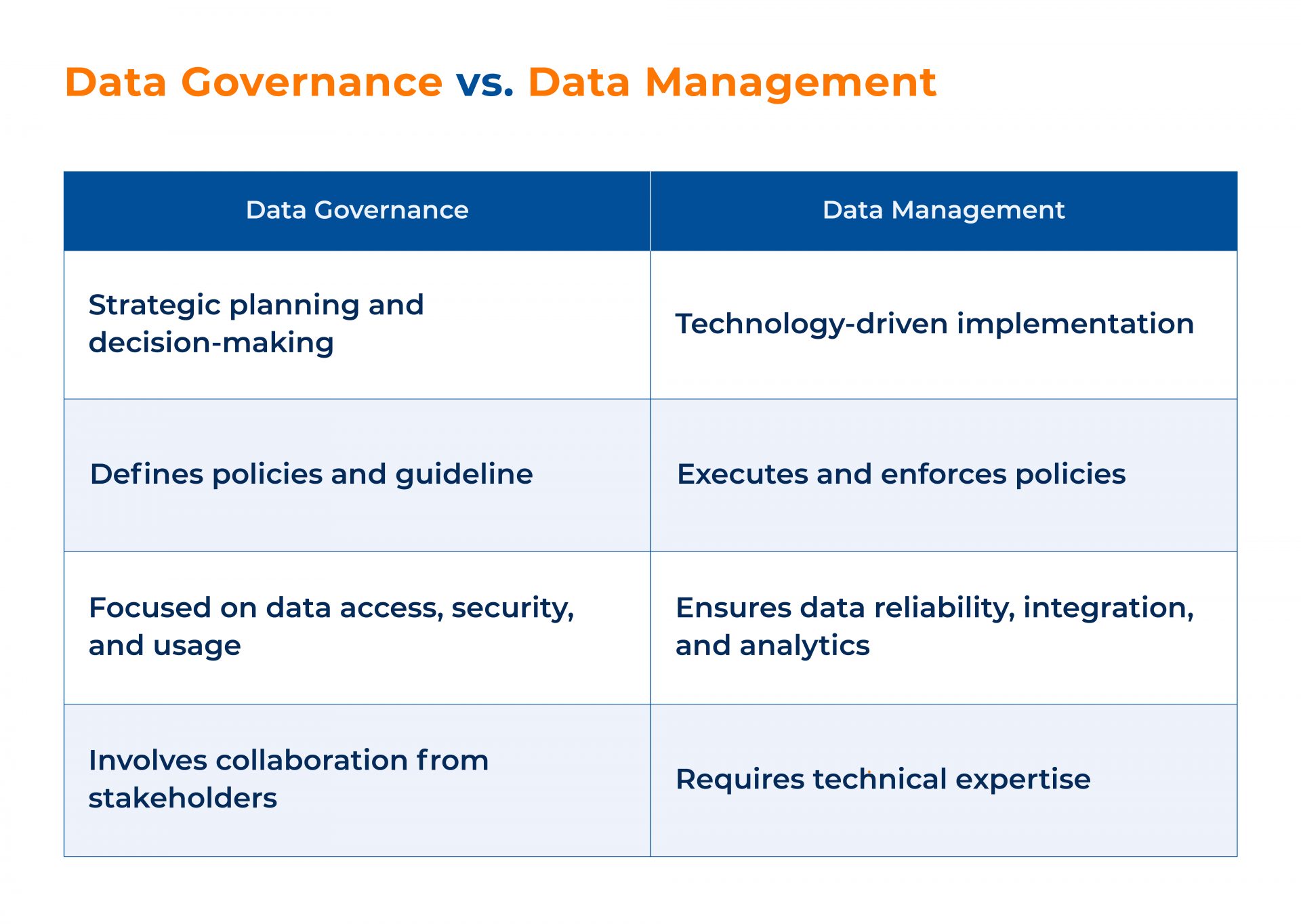 Data Governance vs. Data Management_Kanerika 