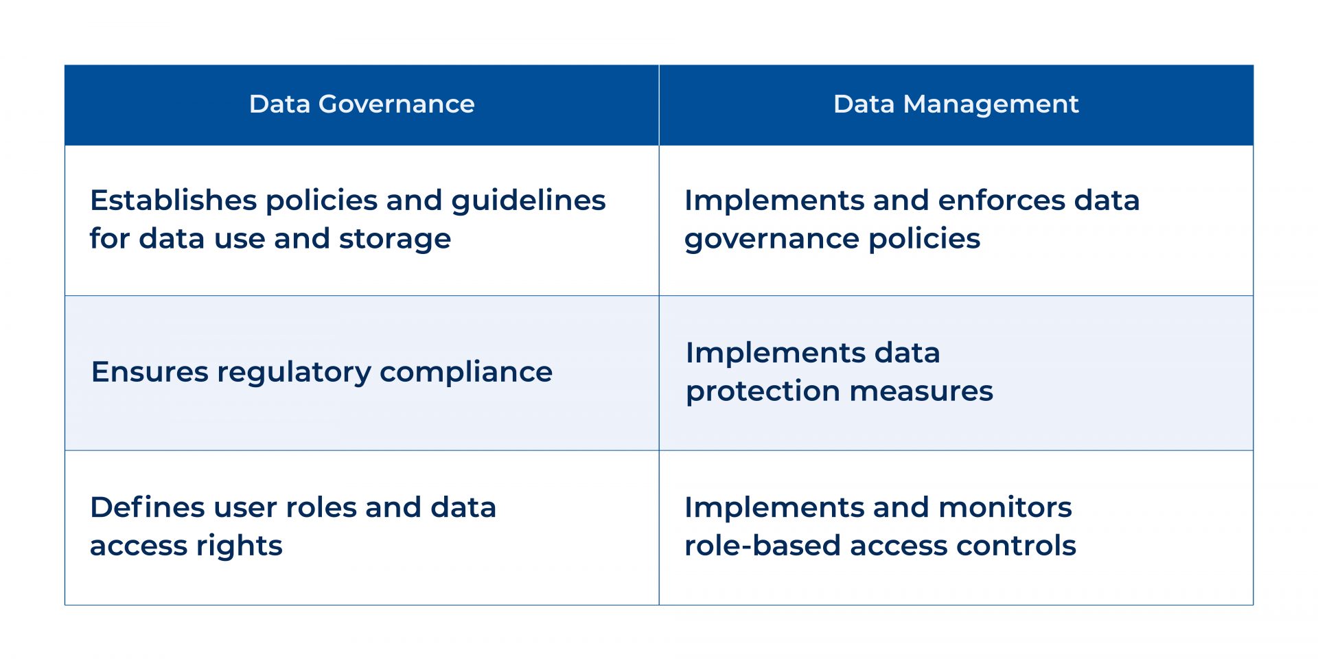Collaborating Data Governance and Data Management_Kanerika