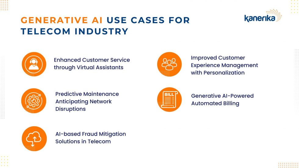 The Impact Of Generative AI In The Telecom Industry