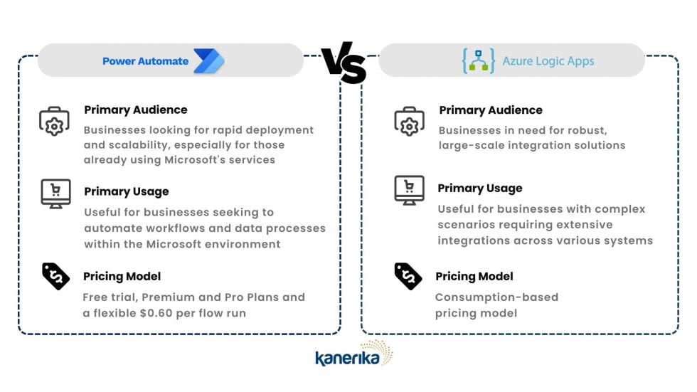 Power Automate Vs Logic Apps Features Architecture Use Cases 9059