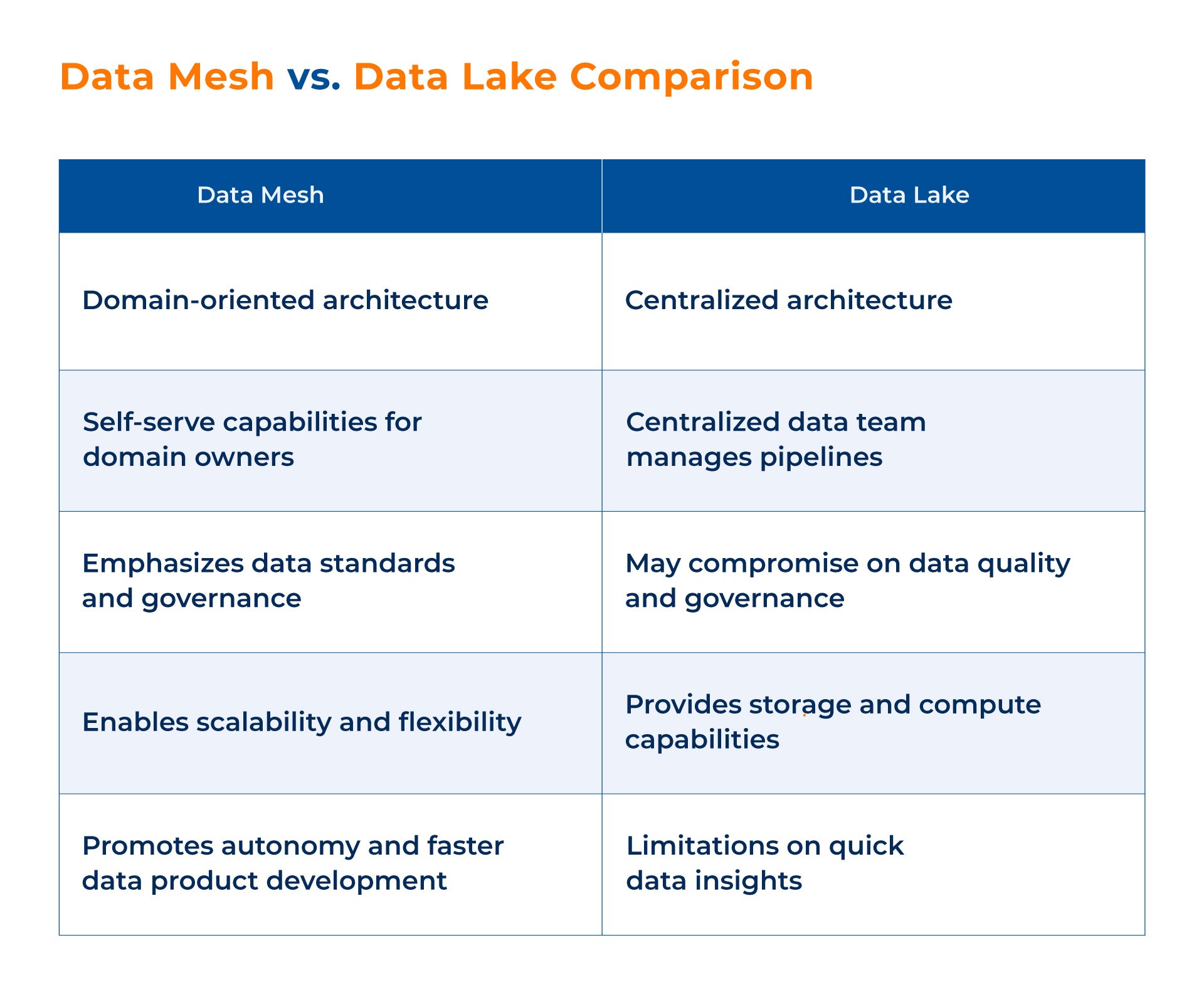 Data Mesh vs. Data Lake_Kanerika 