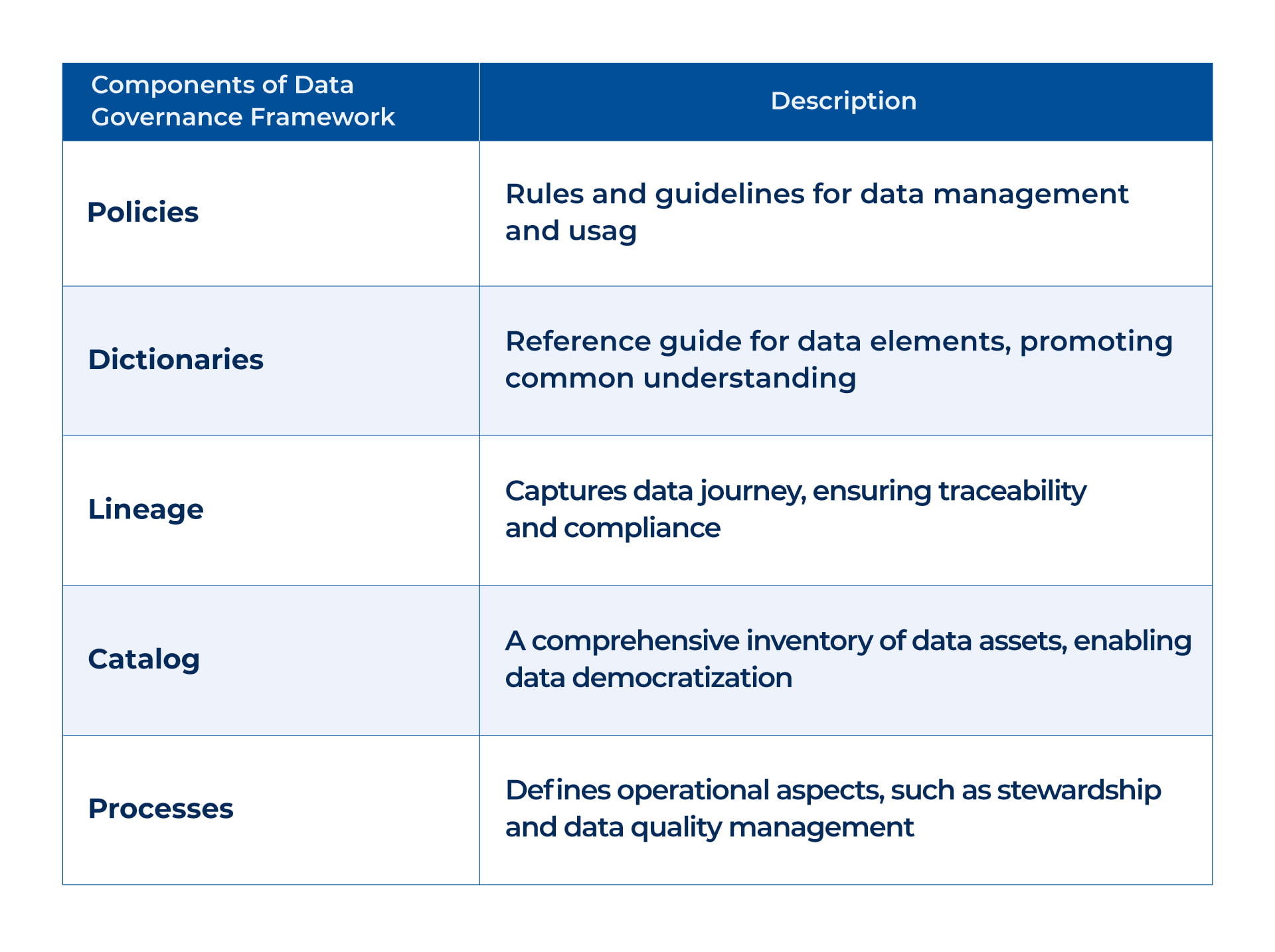 Components of data governance framework _Kanerika