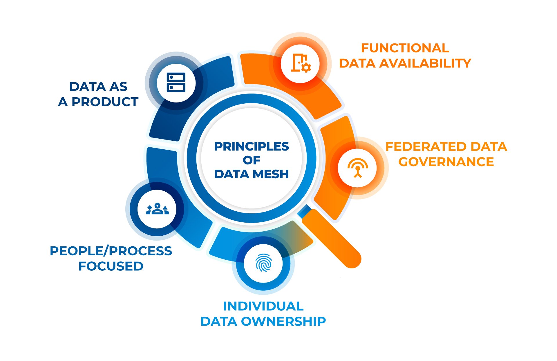 Principles of Data Mesh _Kanerika 