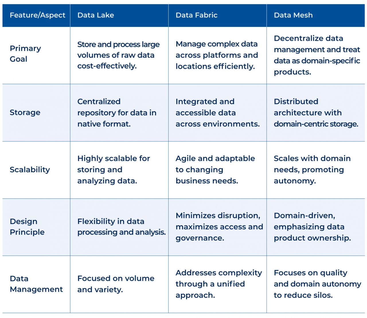 Data Mesh Demystified: A Guide for Data-centric Organizations