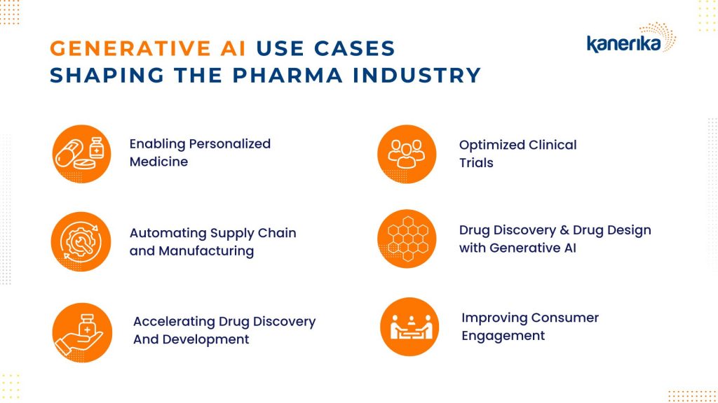 generative AI Use Cases shaping the pharma industry