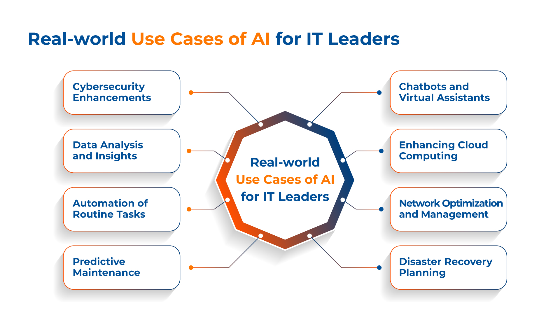 AI use cases for IT leaders 