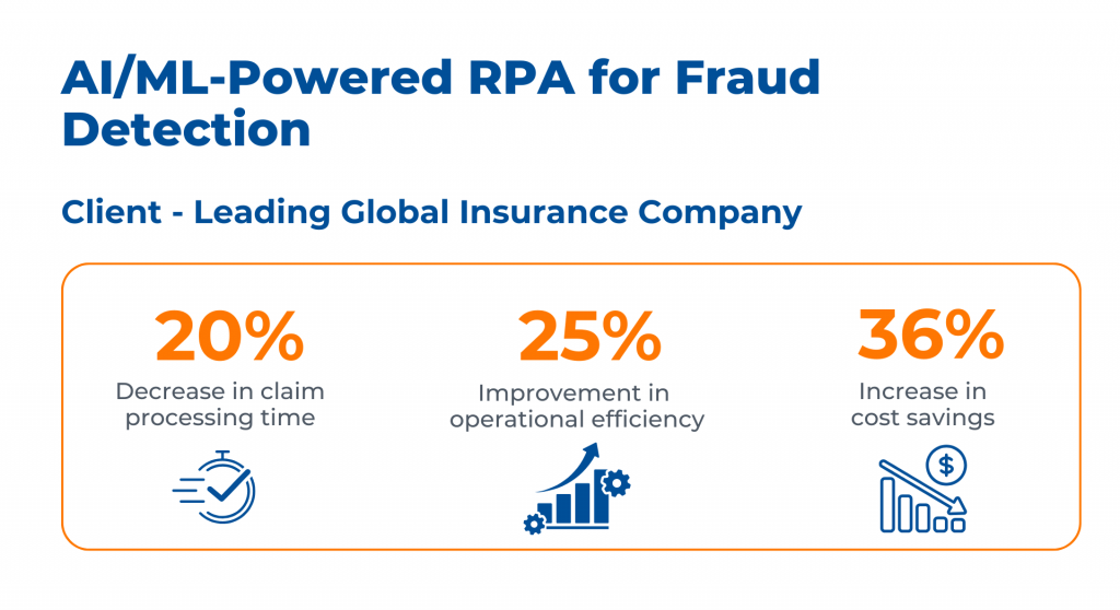 Leading Global Insurance Company - AI/ML-Powered RPA for Fraud Detection