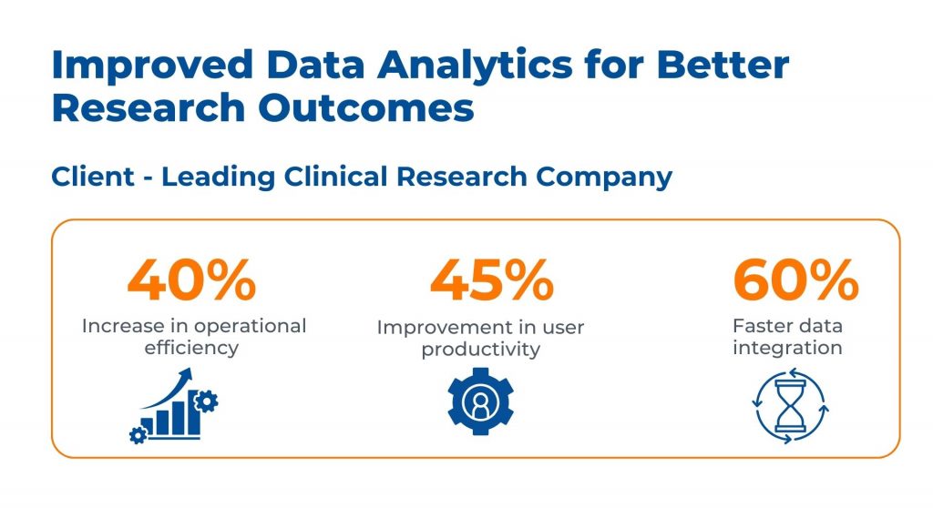 Case Study - Improved Data Analytics for Better Research Outcomes
