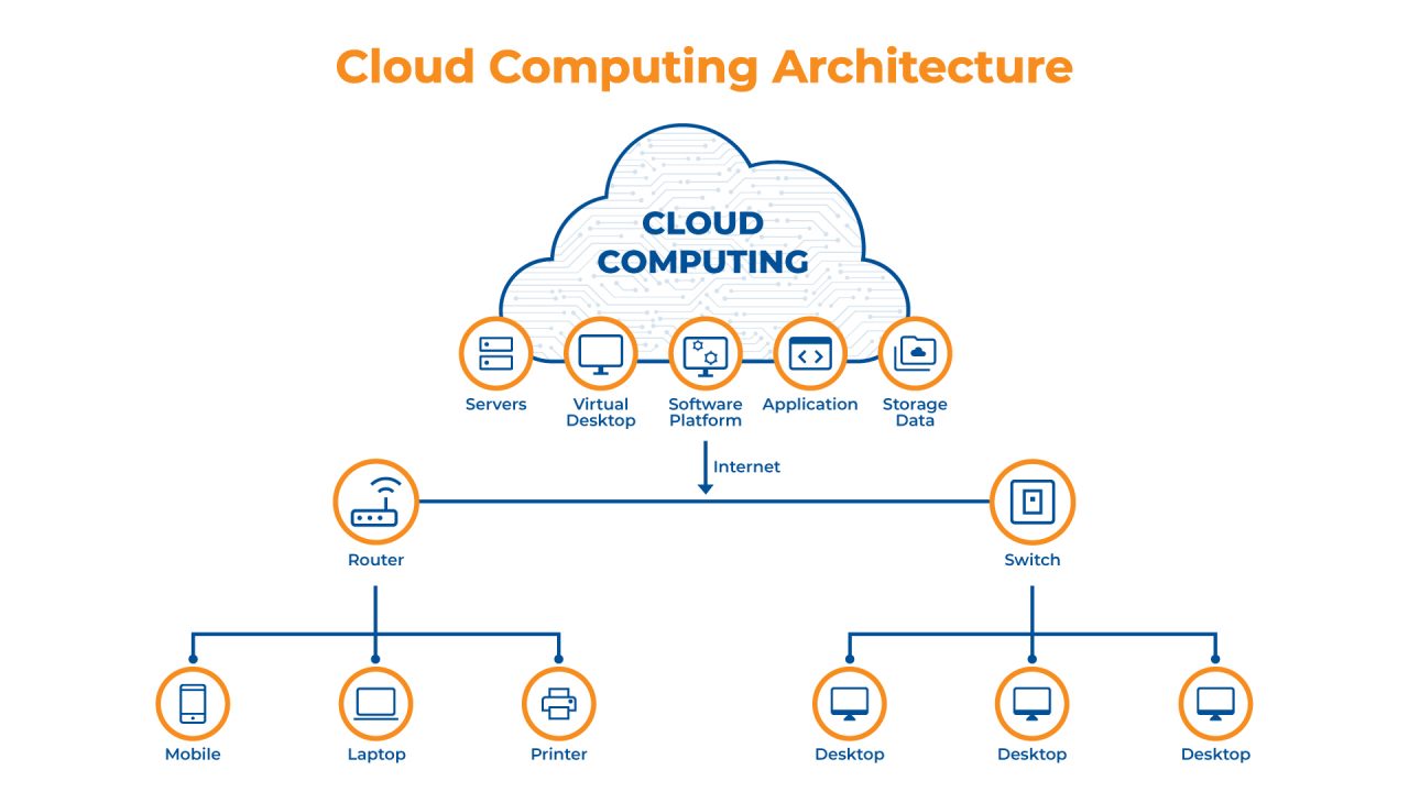 Understanding Cloud Delivery Models: Choosing the Right Fit