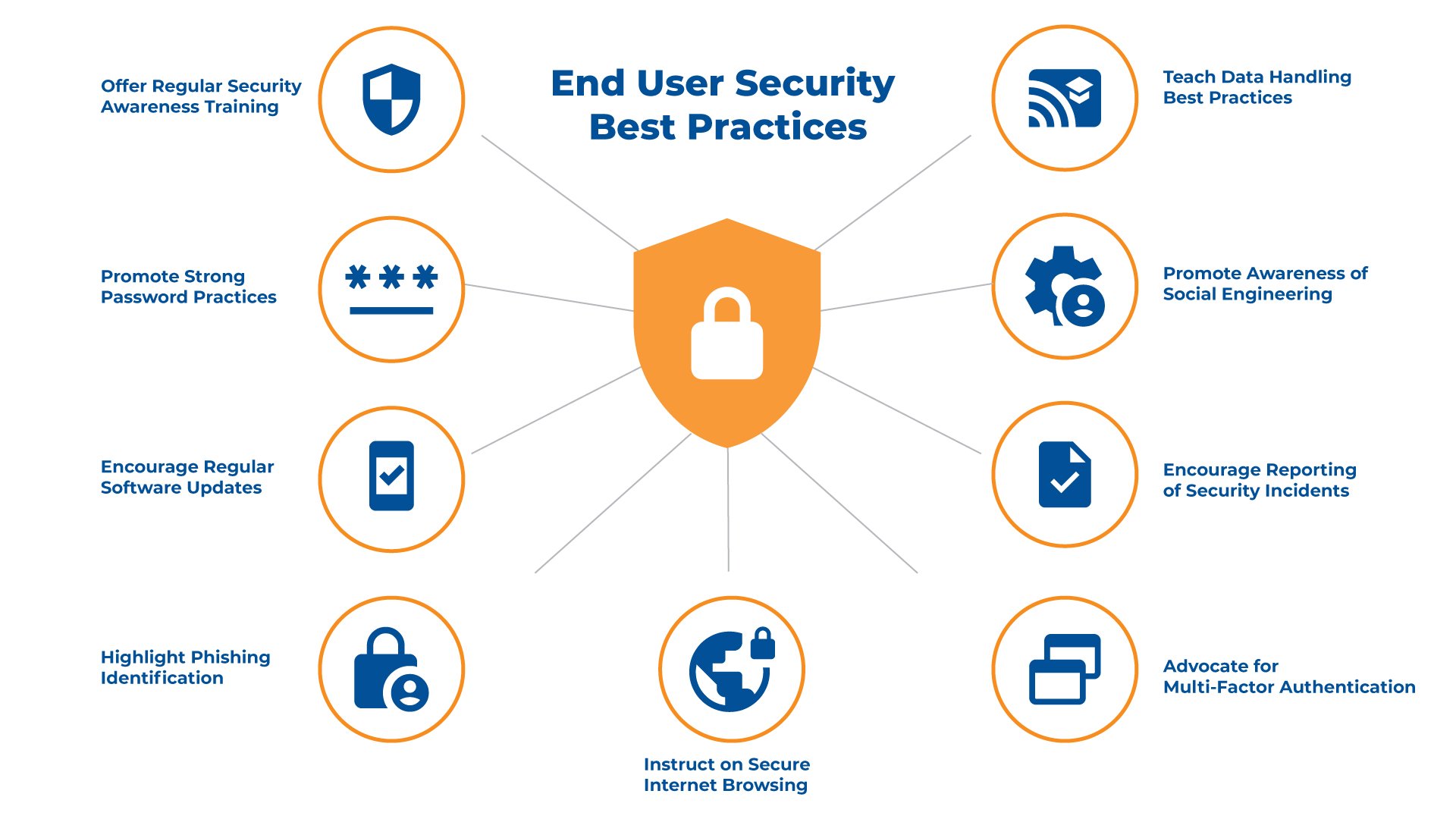 Tips to Implement End-user Security Best Practices 