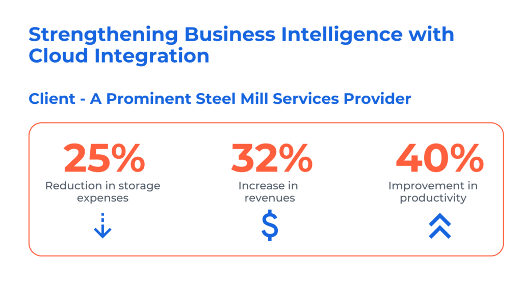 Cloud integration