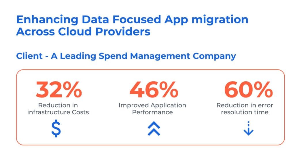 cloud Services