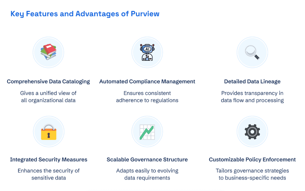Microsoft Purview Features