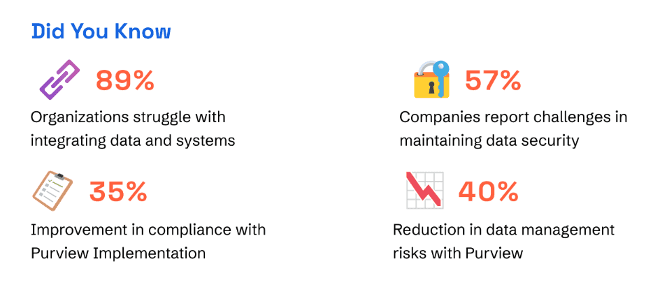Data Governance Challenges