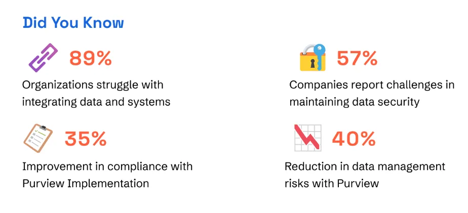 Data Governance Challenges