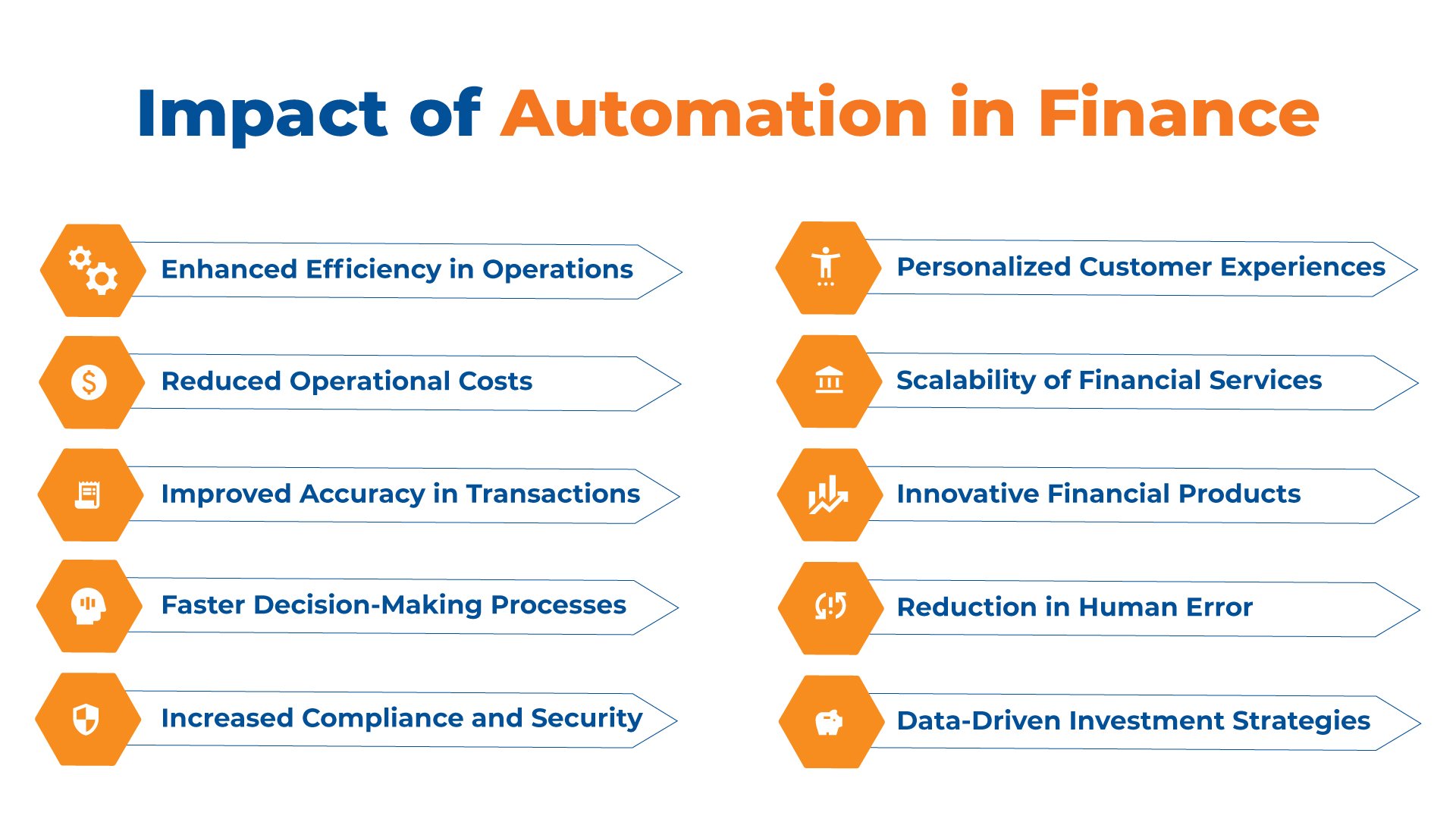 Impact of Automation in Finance 