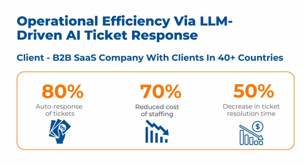 Case Study - Operational Efficiency Via LLM-Driven AI Ticket Response_ (1)