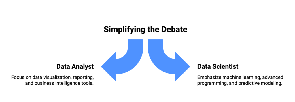 Data Analyst vs Data Scientist