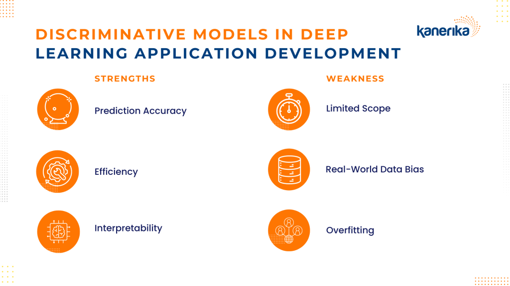 Discriminative Models in Deep Learning Application Development (1)