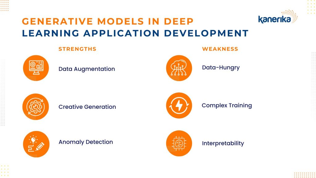Generative Models in Deep Learning Application Development (1)
