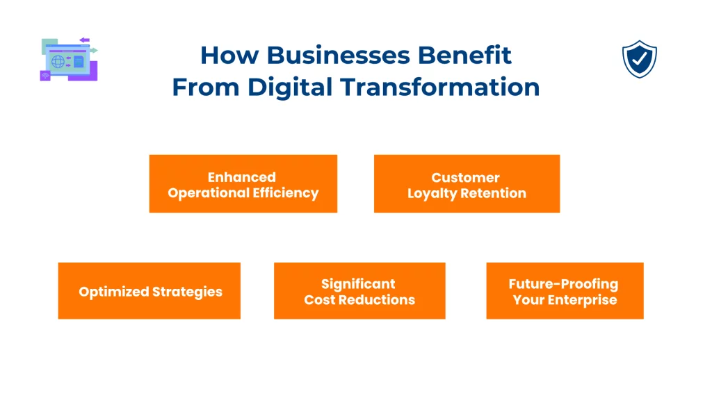 How Businesses Benefit From Digital Transformation
