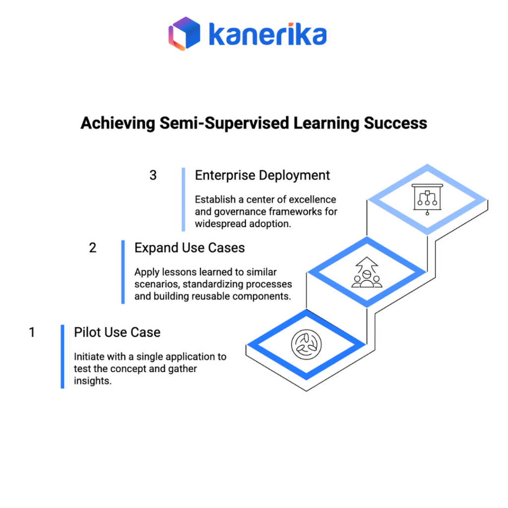 Achieving Semi-Supervised Learning Success