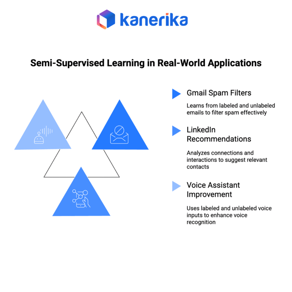 Semi-Supervised Learning in Real-World Applications
