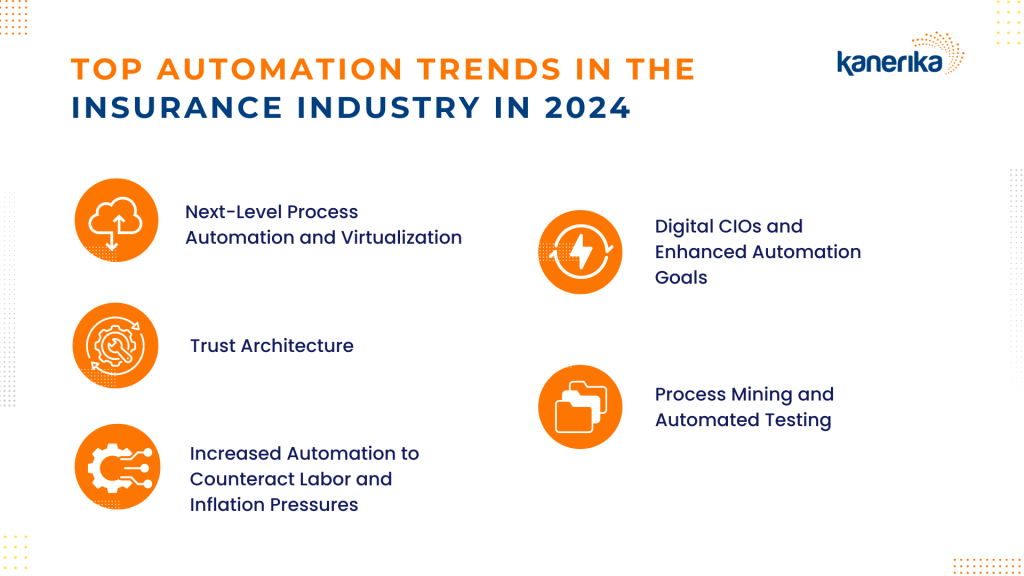Top Automation trends In the insurance industry in 2024 (1)