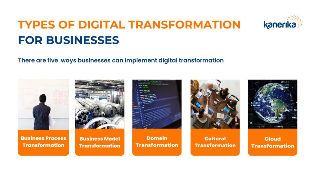 Types of Digital Transformation for Businesses