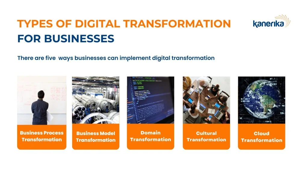 Types of Digital Transformation for Businesses