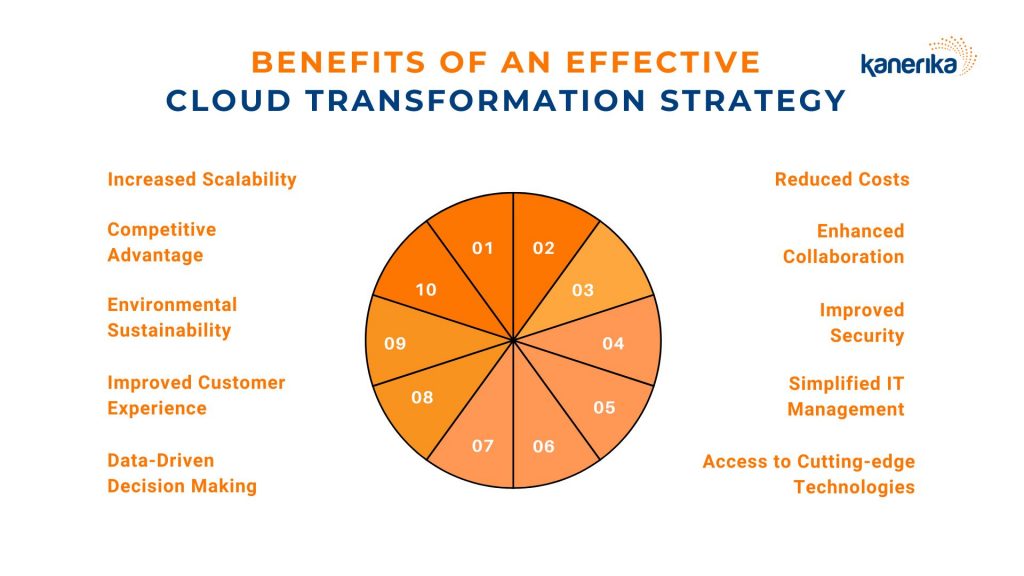 Benefits of an Effective Cloud Transformation 