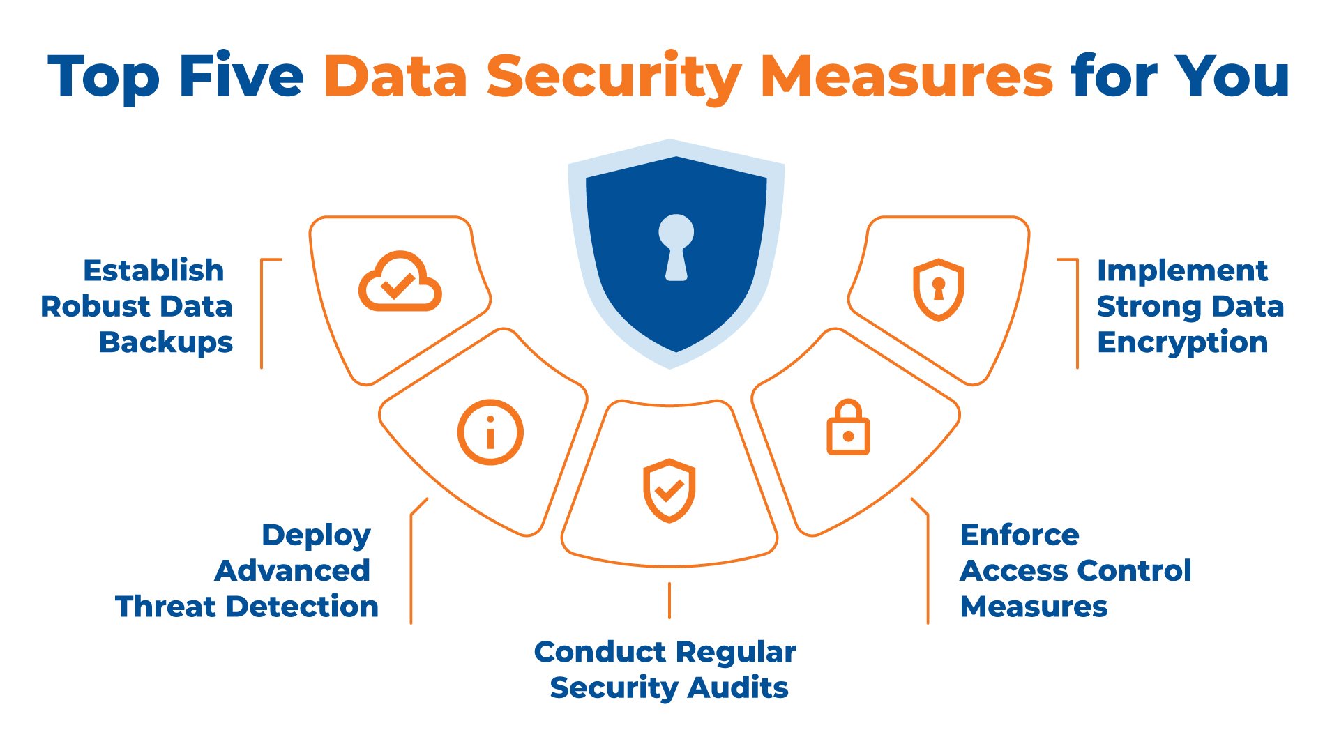 Top Five Data Security Measures for You
