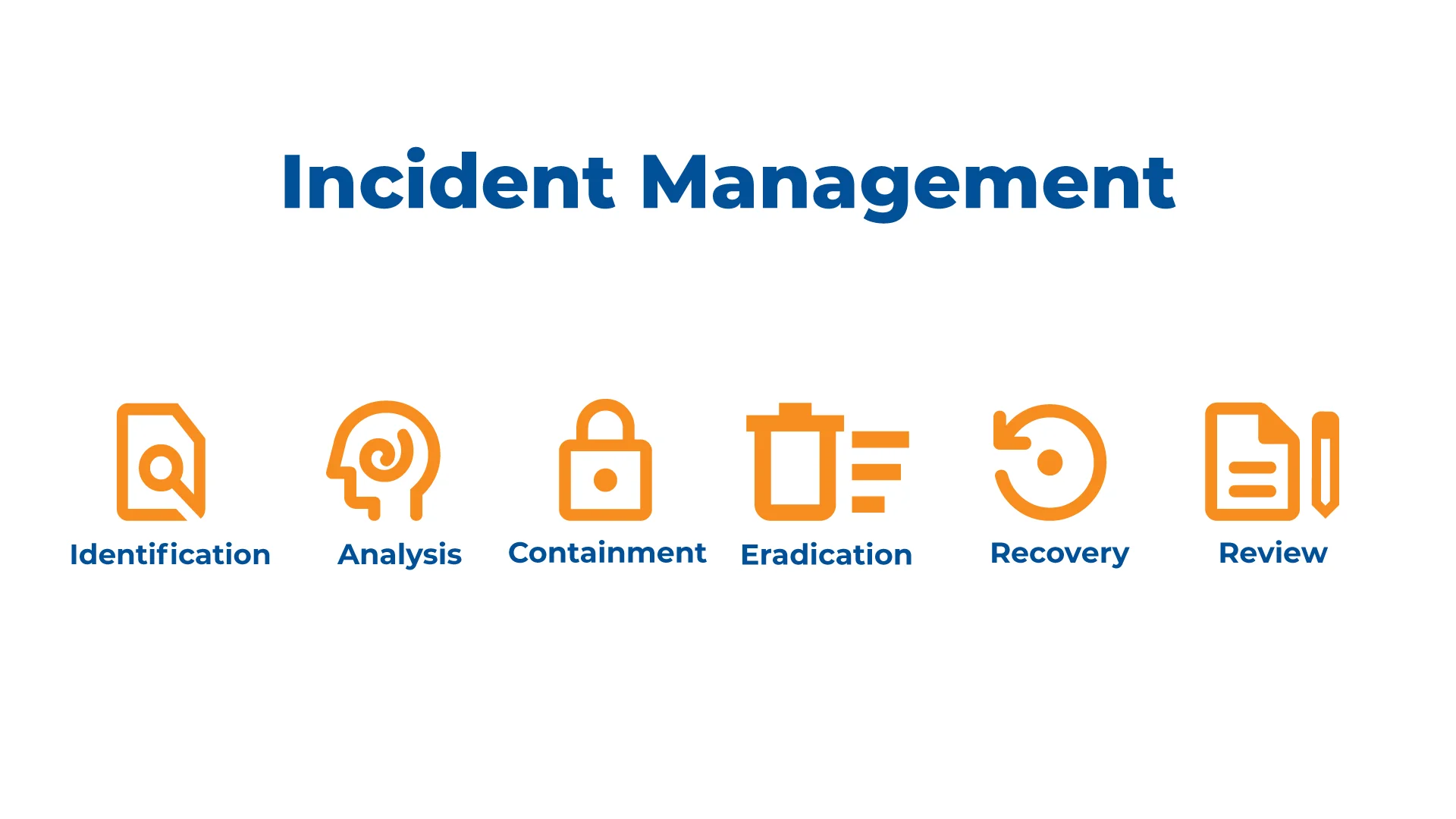 Incident management proces