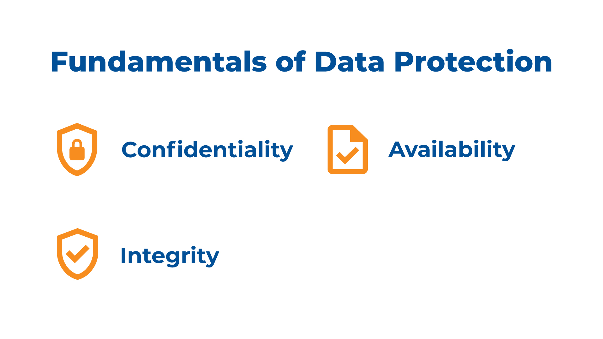 Fundamentals of Data Protection