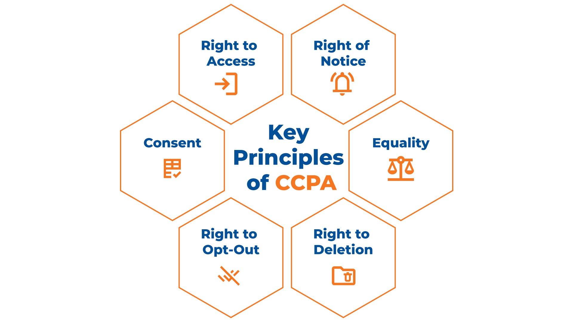 Key Principles of CCPA