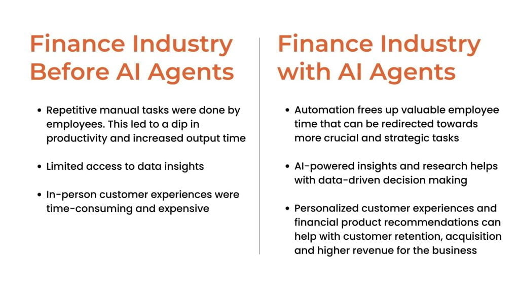 AI Agents in Finance