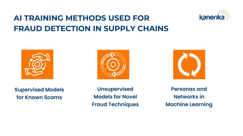 AI Training methods used for fraud detection in supply chains