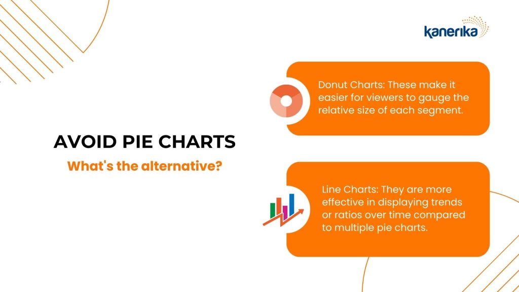 Avoid Pie Charts