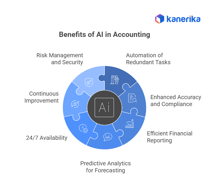 Benefits of AI in Accounting 
