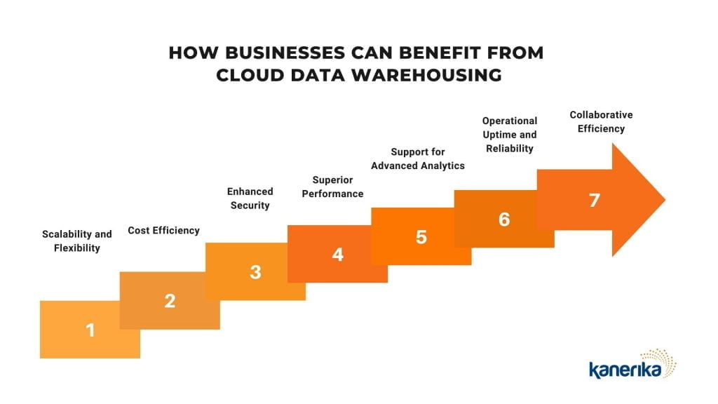 How Businesses Can Benefit From cloud Data Warehousing