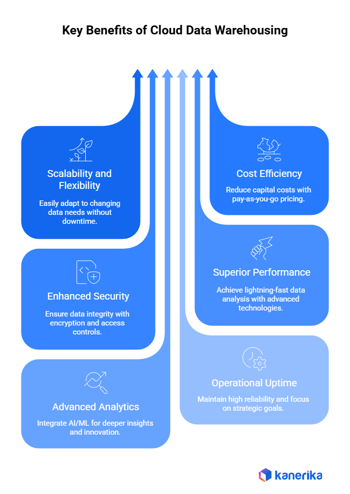 Key Benefits of cloud data warehousing
