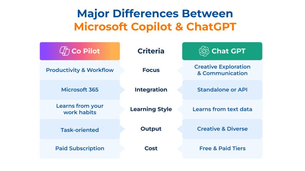 Microsoft Copilot Vs ChatGPT The Ultimate AI Comparison Guide Microsoft Copilot Vs ChatGPT The Ultimate AI Comparison Guide