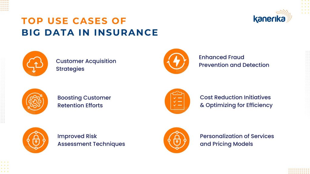 Top use cases of big data in insurance