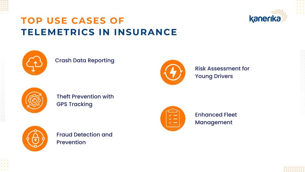 Top use cases of telemetrics in insurance