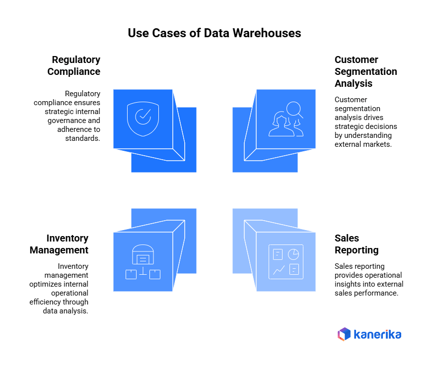 Data warehouse use cases