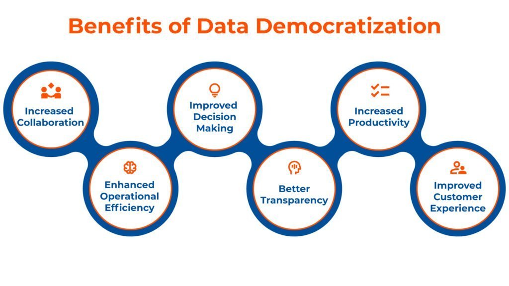 Data Democratization