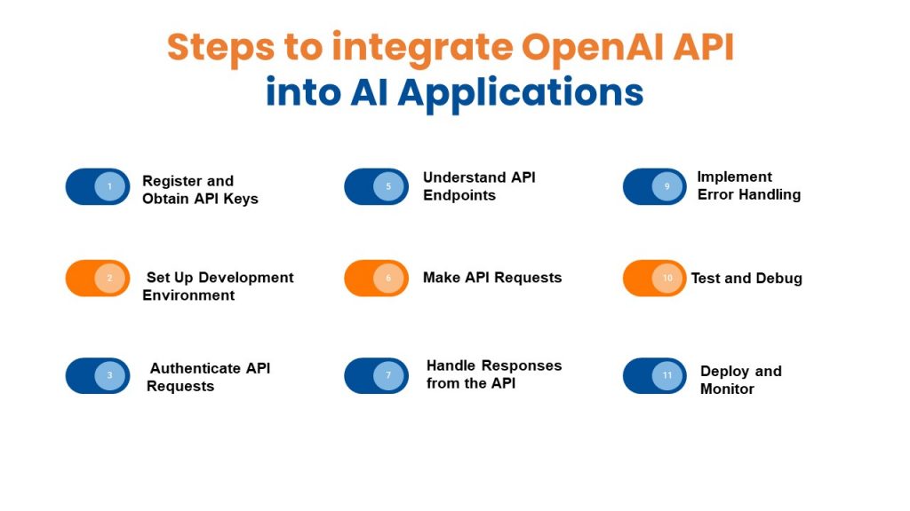 OpenAI API API Integration