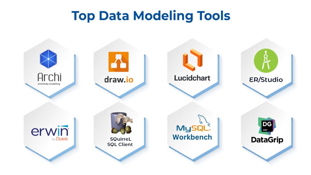 Data Modelling Tools