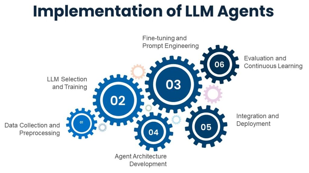 LLM agentS